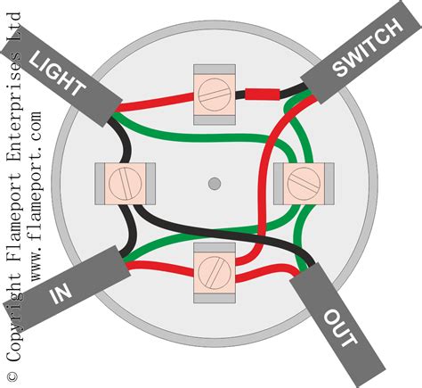 light for installation in 4 junction box|3 terminal junction box wiring.